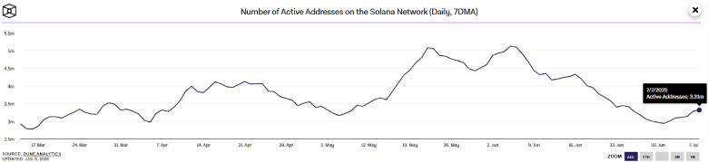 Solana Price Holds Above Critical Support - Is Move to $180 Next?