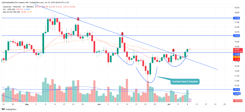 Chainlink Price Chainlink Price