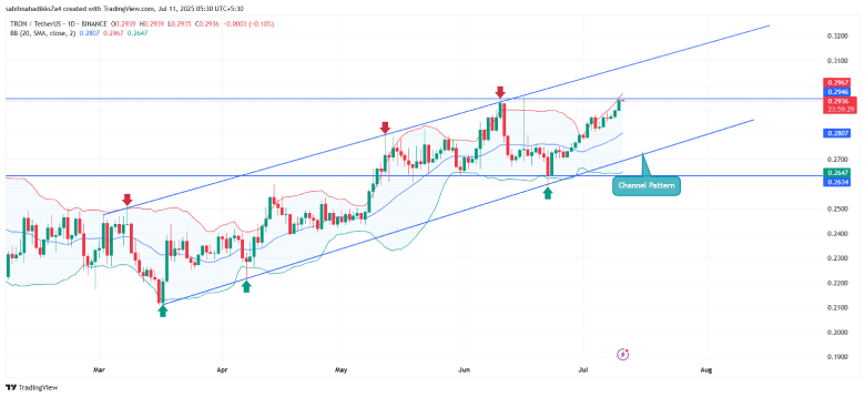 Tron Price