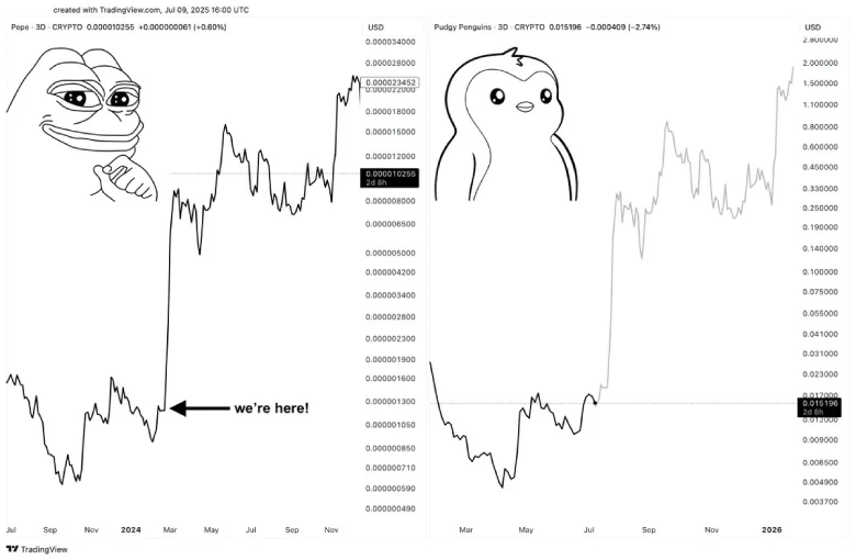 Will Pengu Price Mimic PEPE’s Success? Analyst Weighs In