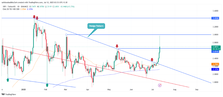XRP price