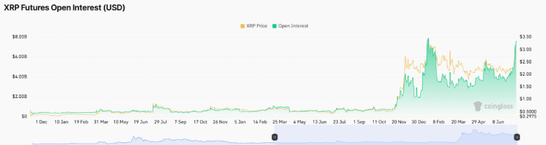 Has XRP Entered Overbought Zone After 35% Weekly Surge?