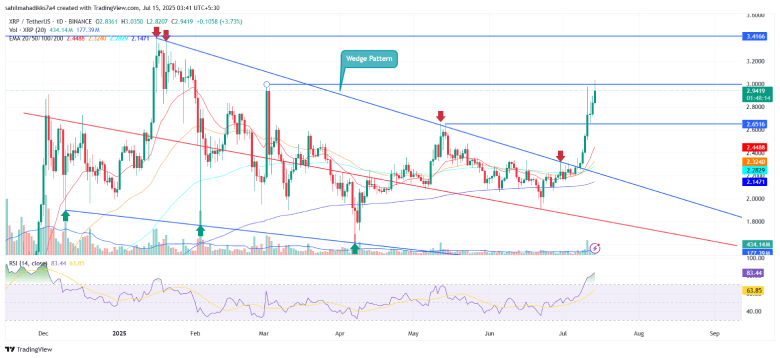 XRP price