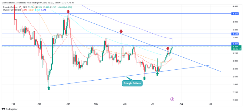 Toncoin Price