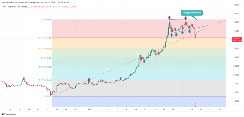 XRP price