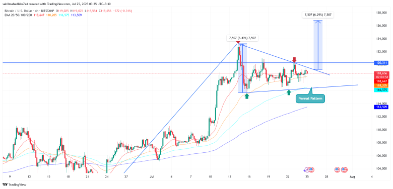 Bitcoin Price
