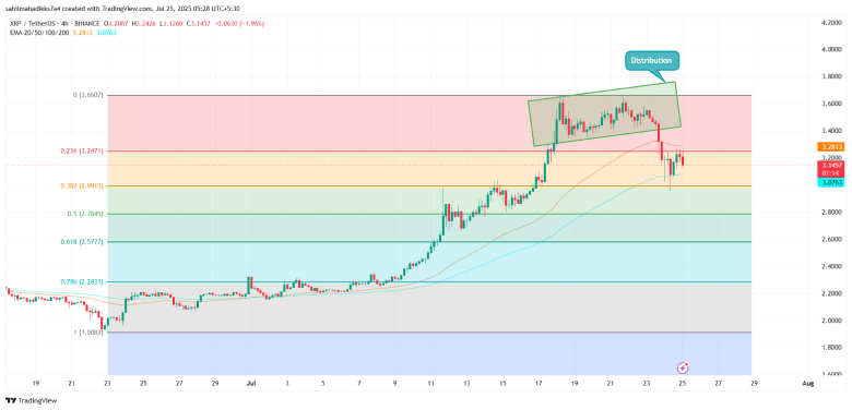 XRP Price