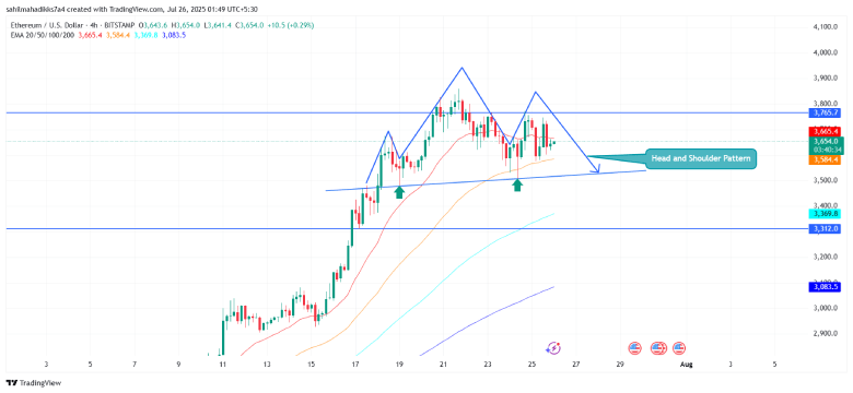 Ethereum Price