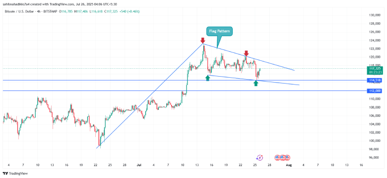 Bitcoin Price