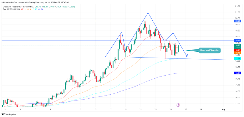 Chainlink Price