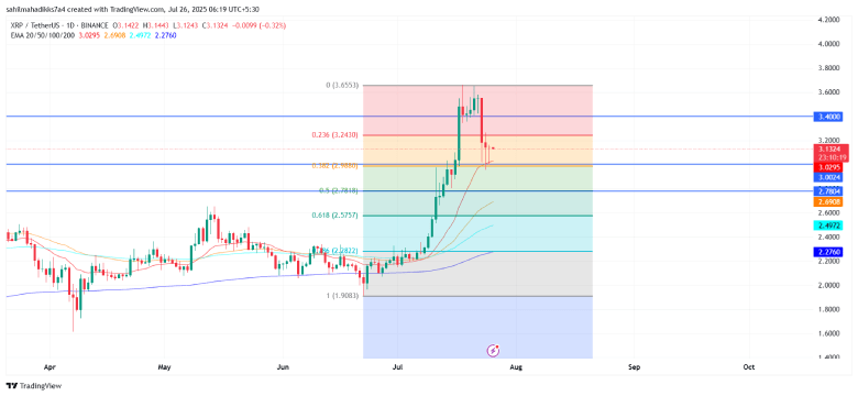 XRP Price