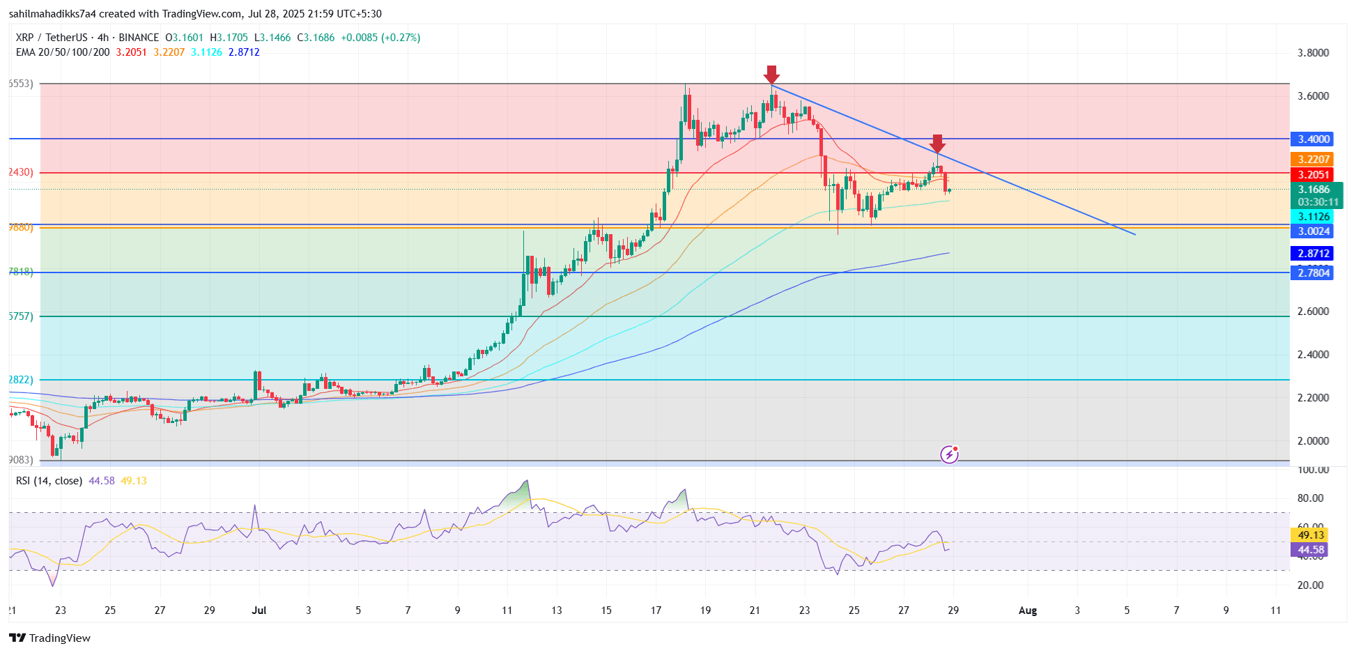 XRP today
