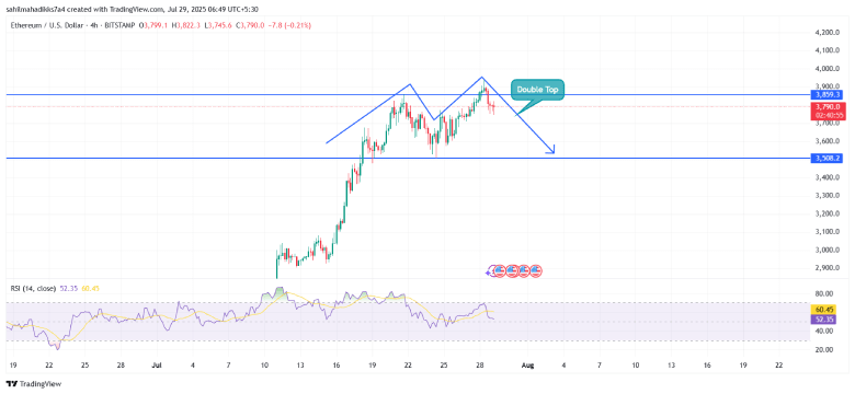 Ethereum Price Ethereum Price