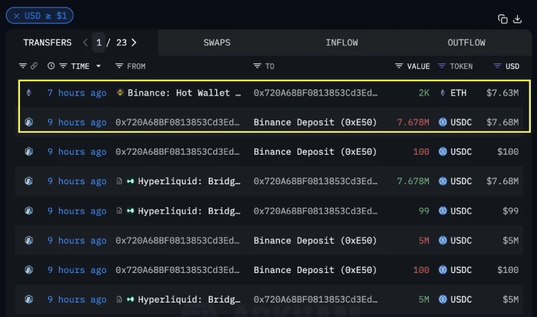 ETH Price Correction Triggers Whale Buying Spree, Is $4,000 Close?