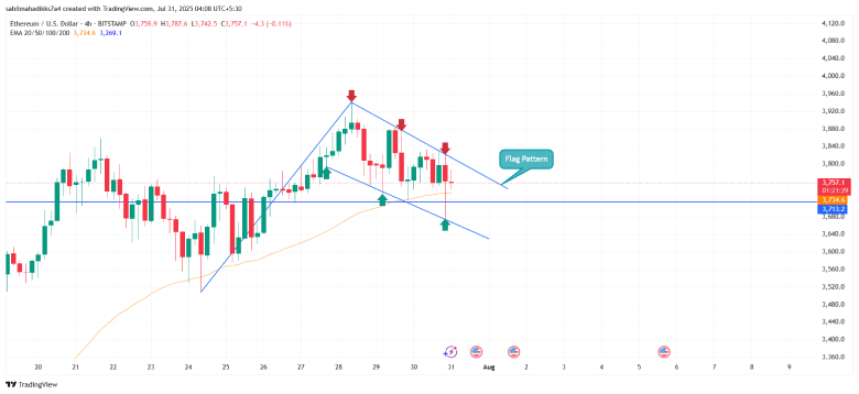 Ethereum price