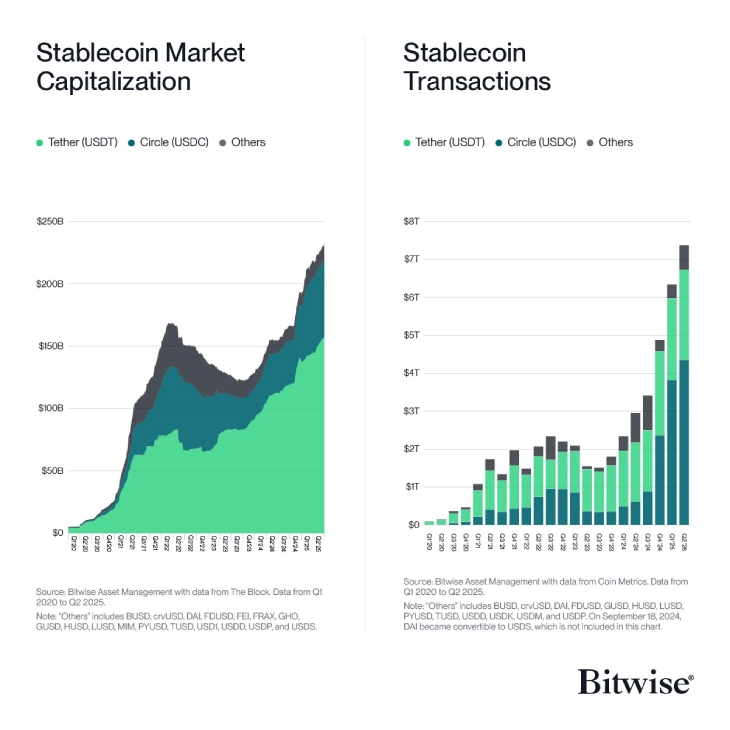 Bitwise on Stablecoin