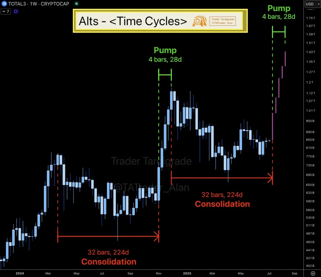 Altseason Chart (Source: X Post)