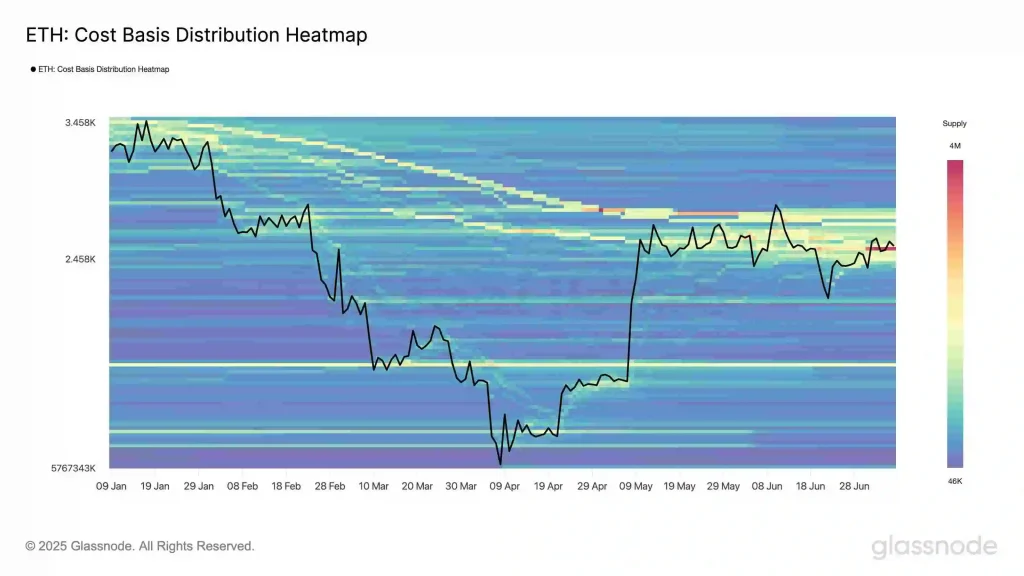 ETH: Cost Basis Distribution Heatmap (Source: X Post)