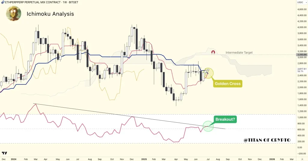 ETH Price Chart (Source: X Post)
