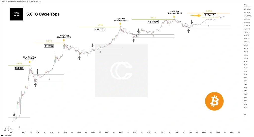 Bitcoin Price Chart (Source: X Post)
