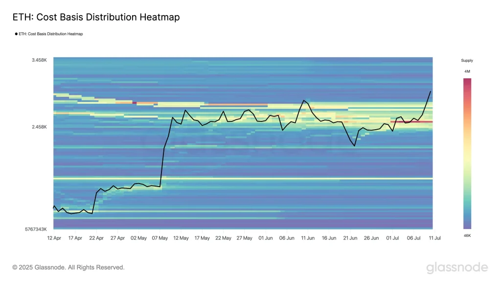 Ethereum Cost Basis Distribution Heatmap (Source: X Post)