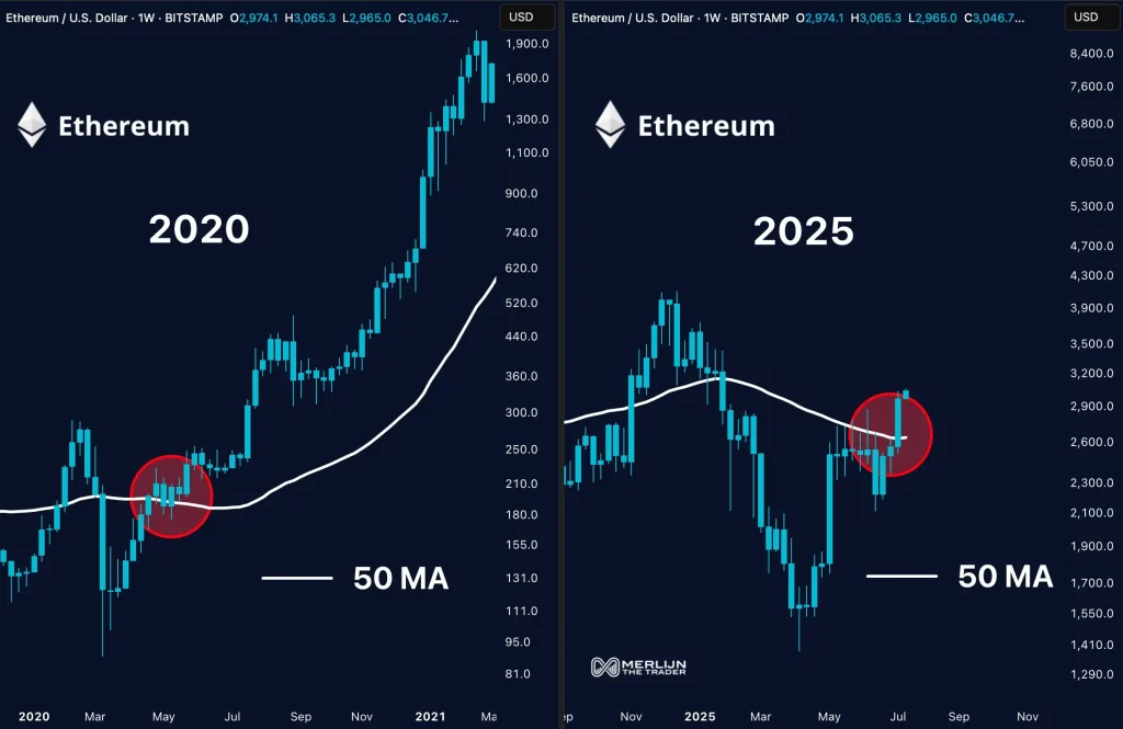 Ethereum Price Chart (Source: X Post)