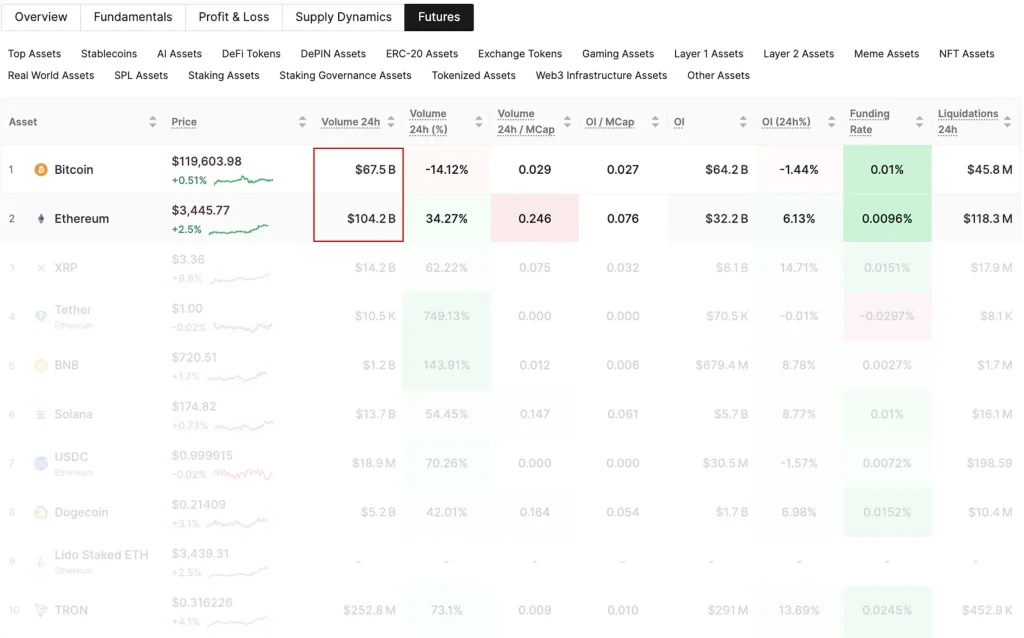 Crypto Futures Market (Source: X Post)