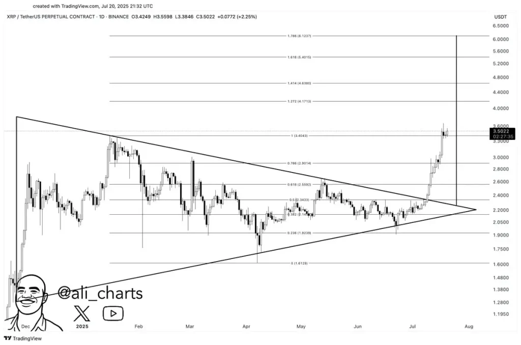 XRP Price Chart (Source: X Post)