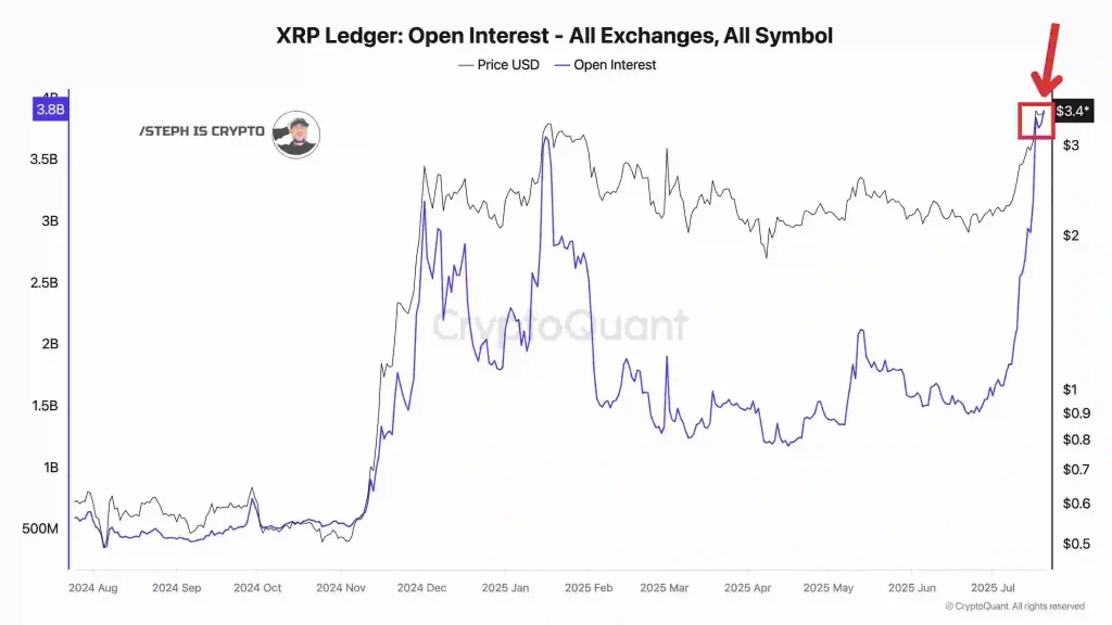 XRP Open Interest (Source: X Post)