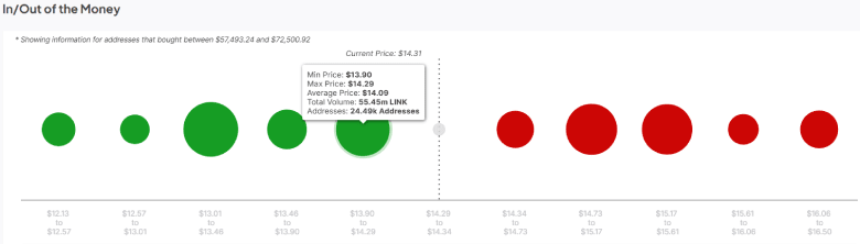 Chainlink Price Eyes $17 Rally Amid Major Breakout