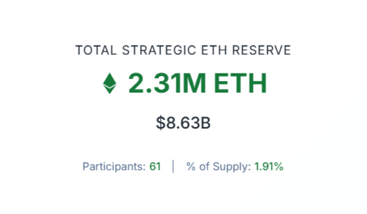 Ethereum Reserve