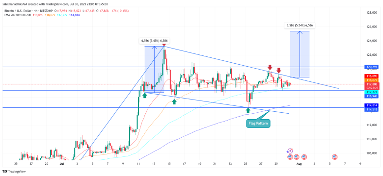 Bitcoin Price