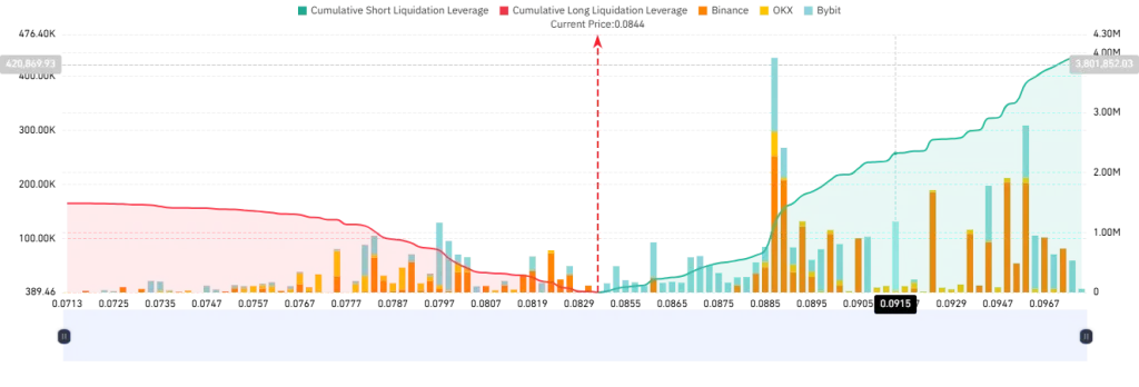 PLUME 30-Day Liquidation Map (Source: CoinGlass)