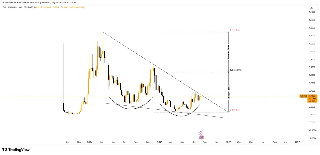 SEI Price Chart (Source: TradingView)