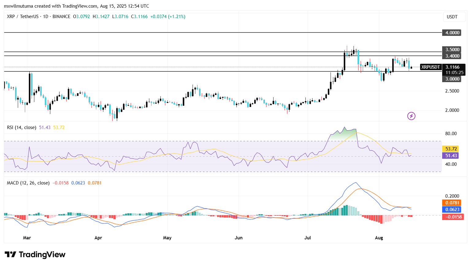 XRP Spot ETF Could Win Approval by October