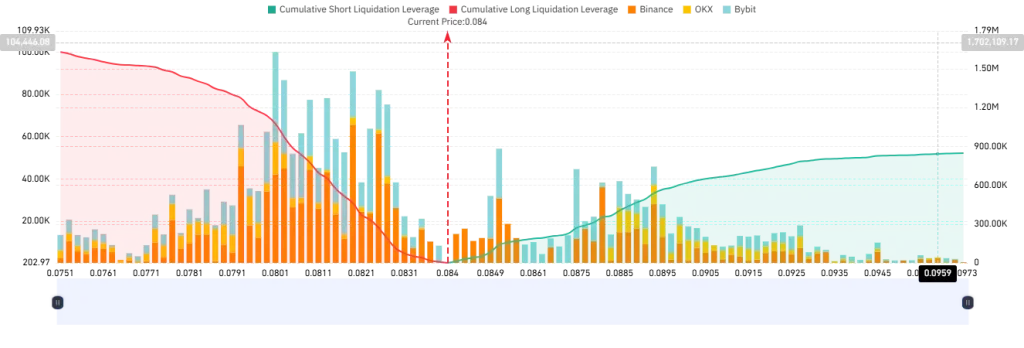 PLUME 1-Day Liquidation Map (Source: CoinGlass)