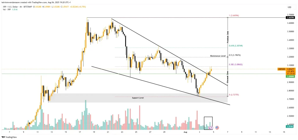 XRP Price Chart (Source: TradingView)