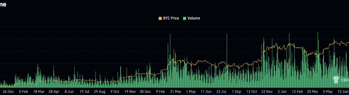 Bitcoin Price Nears All-Time High After Breaking $122K Resistance.