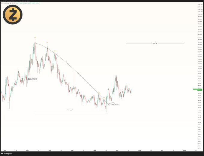 ZCash Soars 17% in a Week: What Drives This Rally?