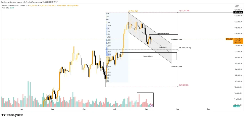 Bitcoin Price Chart (Source: TradingView)
