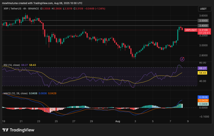 XRP Price Could Hit New Highs After SEC Drops Enforcement Action