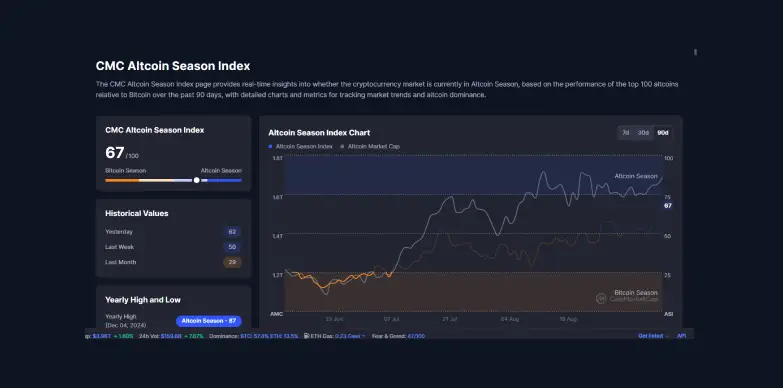 Altcoin Season Index Altcoin Season Index