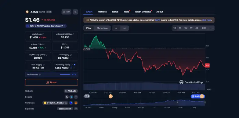 Aster 24 hours chart 