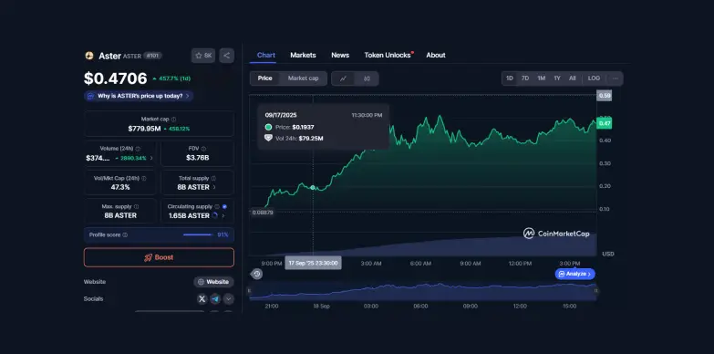 Aster token price chart Aster 24 hours chart