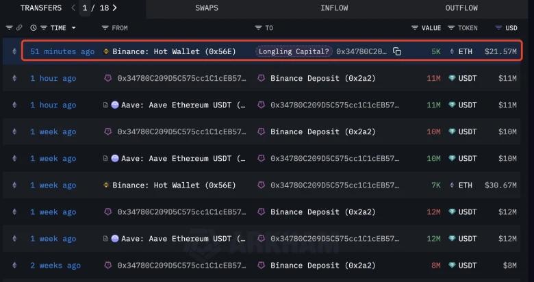 Ethereum Price Correction Seen as ‘Healthy’ Amid Institutional Buying 