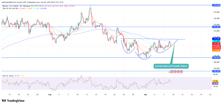 Bitcoin price Bitcoin price