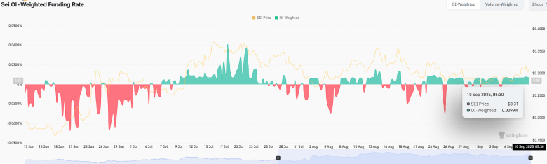 SEI Price Patterns Suggest $0.40 Target if Resistance Breaks