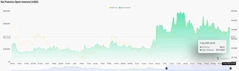 SEI Price Patterns Suggest $0.40 Target if Resistance Breaks