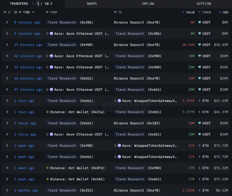 Ethereum Price Eyes $5K as Whales Inject $246M Into Market