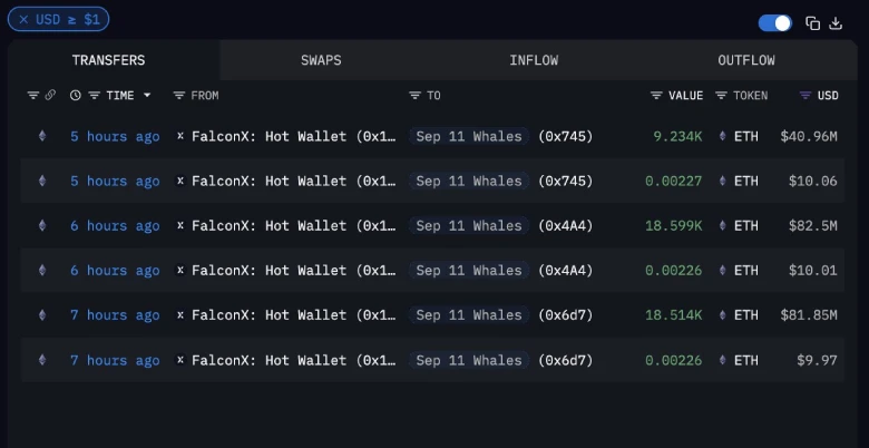 Ethereum Price Eyes $5K as Whales Inject $246M Into Market